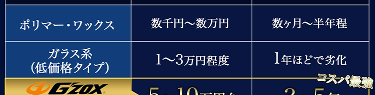 比較表